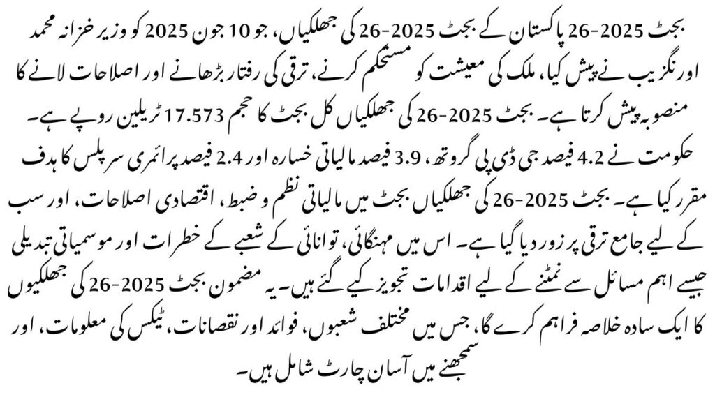  Budget 2025–26 Highlights